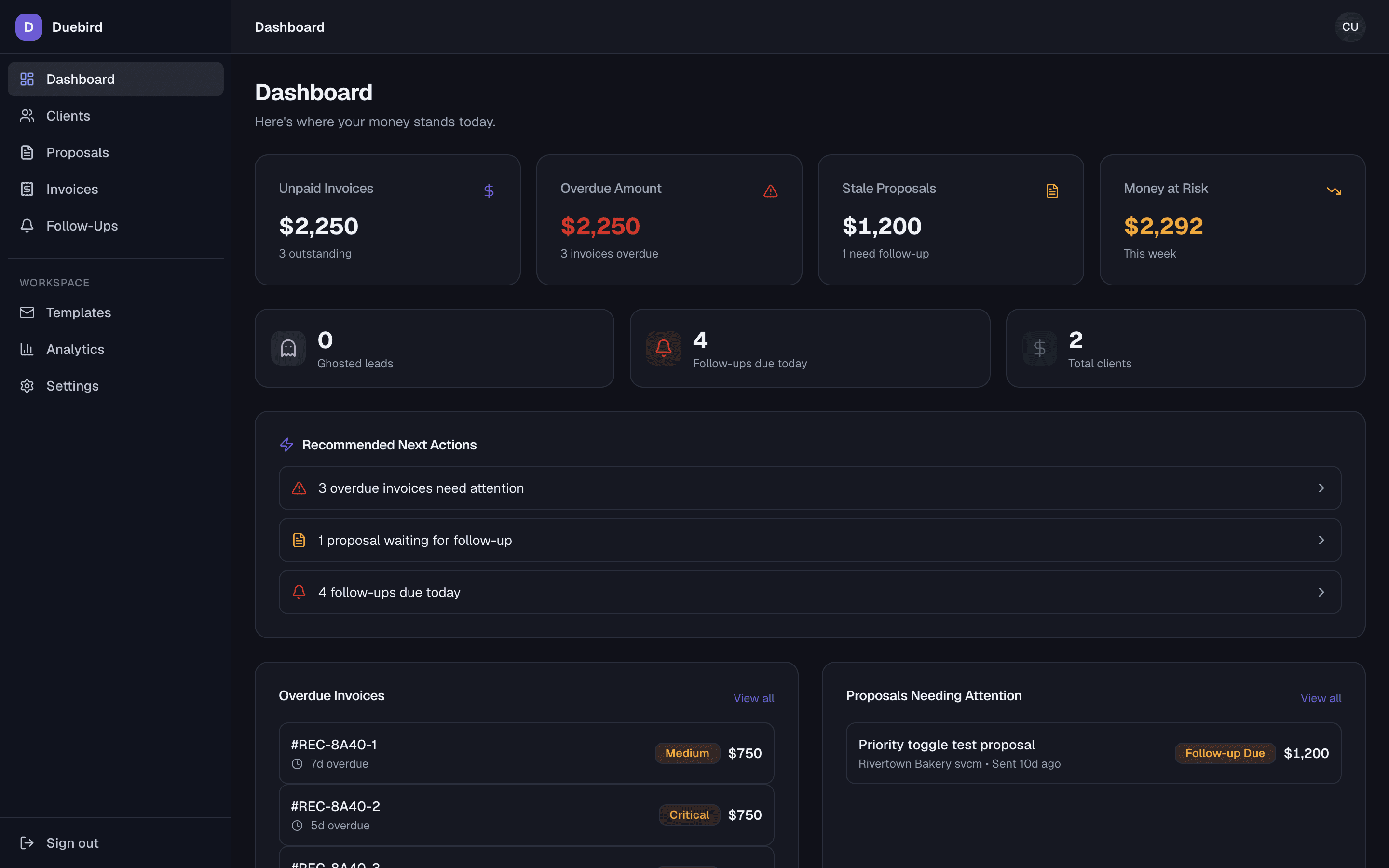Duebird dashboard showing unpaid invoices, overdue amounts, money at risk, and recommended next actions
